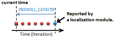 \includegraphics[width=\linewidth ]{fig/modules/SourceIntervalExtender-detail2}