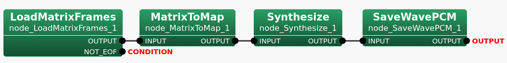 \includegraphics[width=.9\textwidth ]{fig/modules/LoadMatrixFrames}