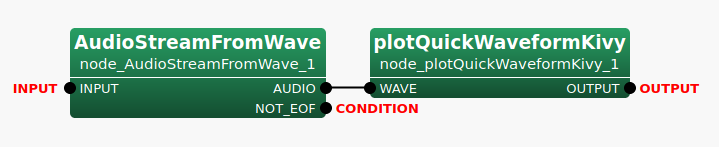 \includegraphics[width=.8\textwidth ]{fig/modules/plotQuickWaveformKivy}